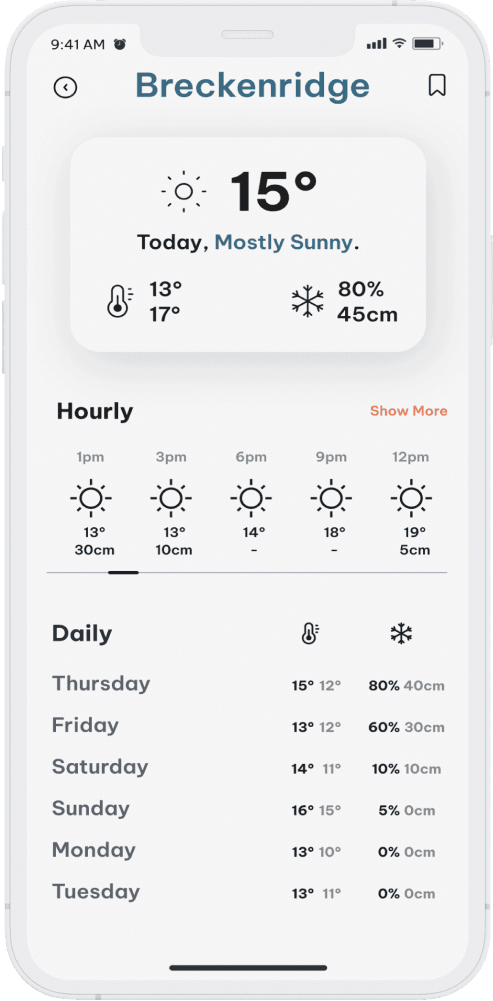 Surf forecast screen