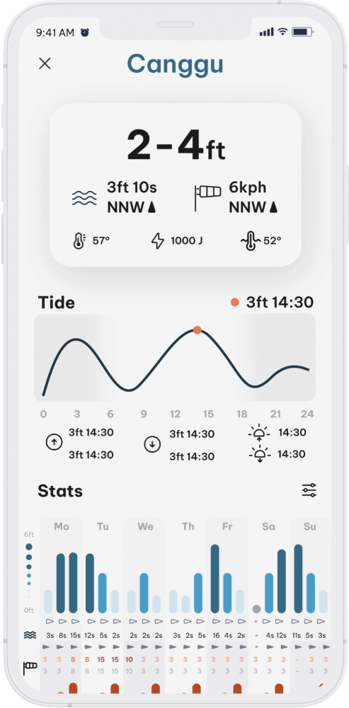 Surf forecast screen